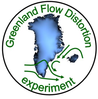 Greenland Flow Distortion Experiment (GFDex) Logo