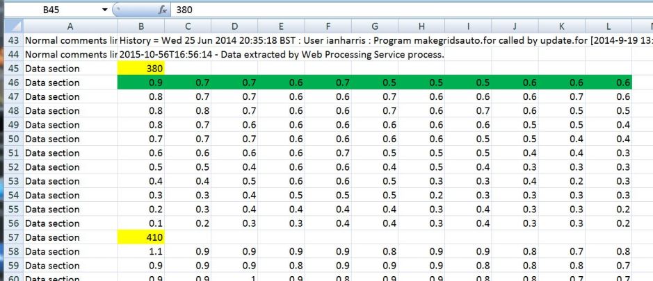 example of CRU TS CSV data section